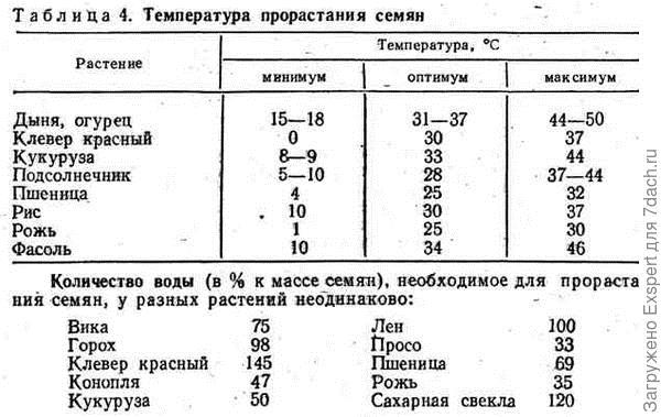 gruntovik-vsxozhest-semyan-12ac668 Биостимулятор_грунтовик_1000_кострома