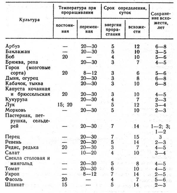 bioudobrenie-gruntovik-1000-bb80e13 Биостимулятор_грунтовик_1000_горнозаводск