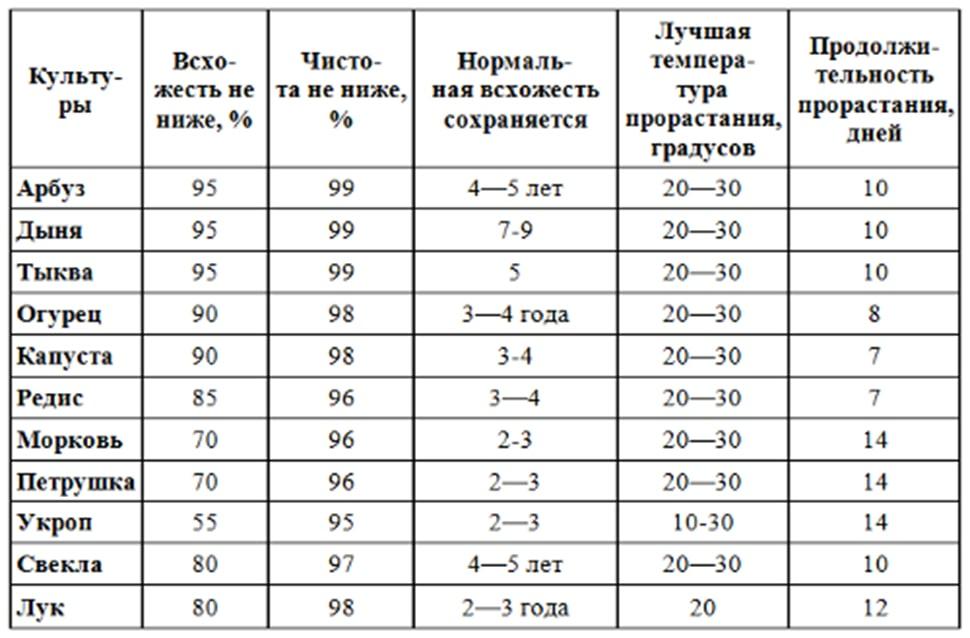 bioudobrenie-gruntovik-gde-2f8c0 Биостимулятор_грунтовик_1000_набережные_челны