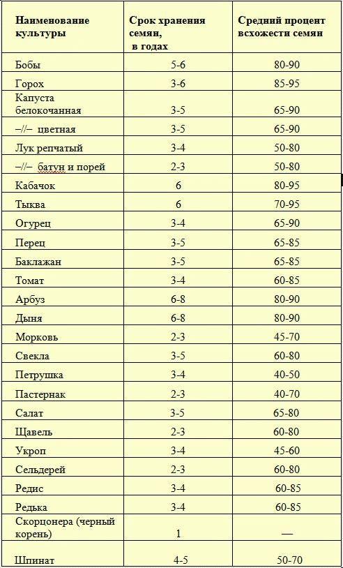 bioudobrenie-gruntovik-tseni-a6b425a Биостимулятор_грунтовик_1000_заречный