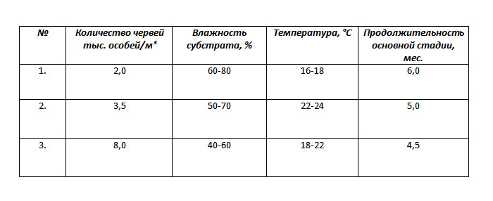 gruntovik-vsxozhest-semyan-fbece Биостимулятор_грунтовик_1000_кизилюрт